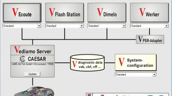 Benz-Vediamo-Software-Path-Database-Mercedes-Free-Download