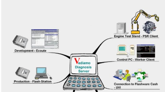How-to-Install-Mercedes-Benz-Vediamo-Software