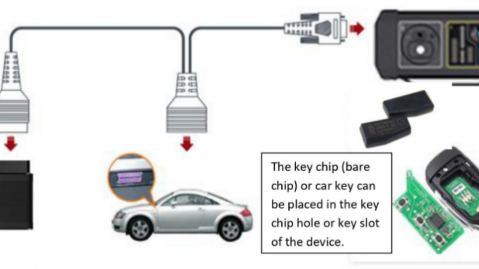 How-to-connect-Launch-X-Prog-3-with-X431-Diagnostic-Scanner-1