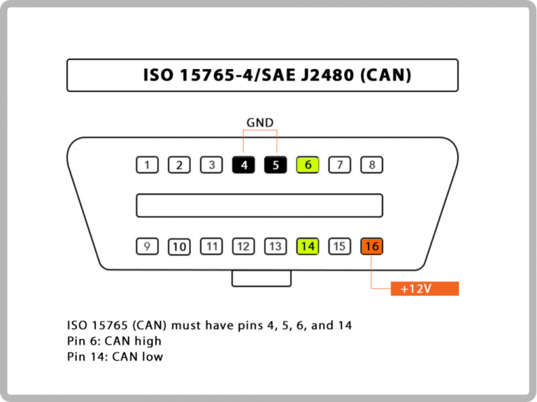 OBD2 Protocol: Which Is Supported By My Vehicle? – OBD2.LTD BLOG