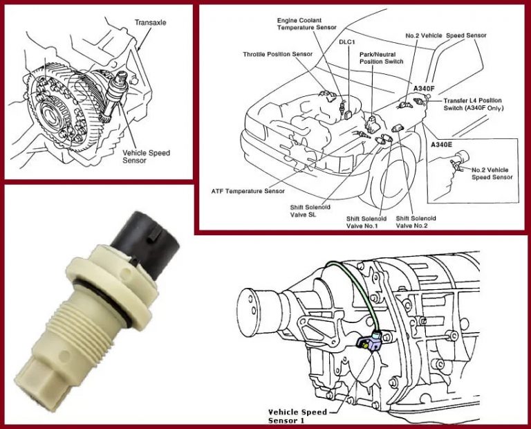 Learn More About The Vehicle Speed Sensor OBD2.LTD BLOG