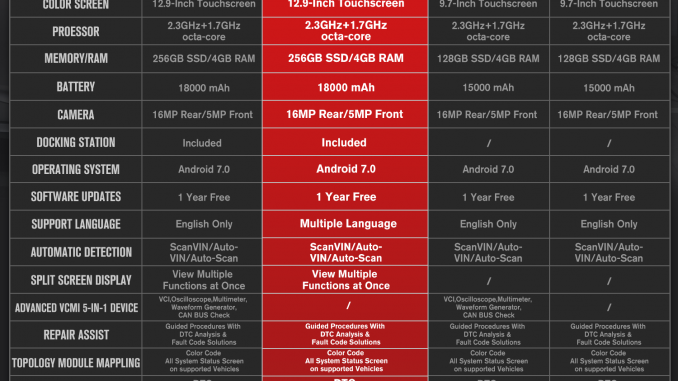 Autel-Maxisys-ULTRA-vs-Autel-ULTRA-LITE-vs-MS919-vs-MS909